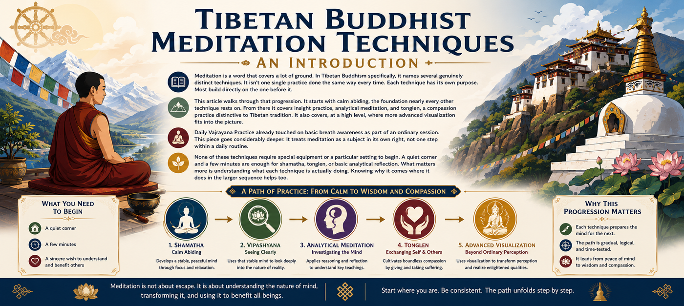 Tibetan Buddhist Meditation Techniques: An Introduction